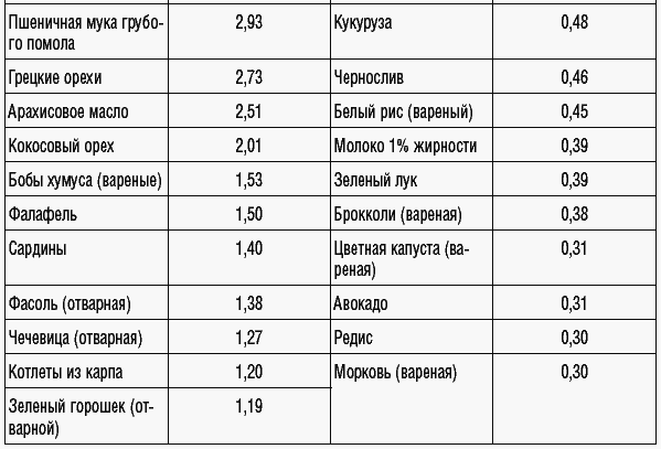 169 рецептов для хорошей памяти и ясного ума _46.jpg