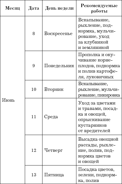 Лунный календарь для садовода и огородника на 2014 год _37.jpg