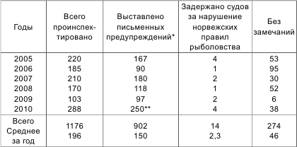 Россия теряет Арктику? _19.jpg