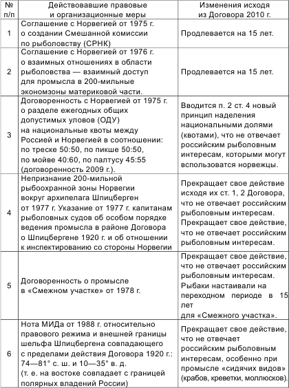 Россия теряет Арктику? _43.jpg