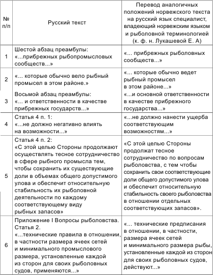 Россия теряет Арктику? _45.jpg