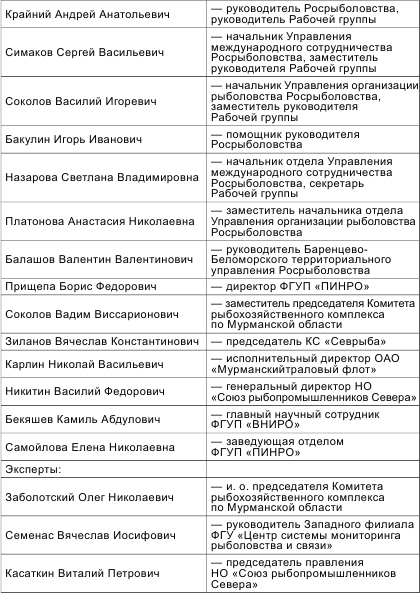 Россия теряет Арктику? _52.jpg