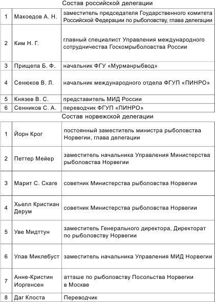 Россия теряет Арктику? _53.jpg