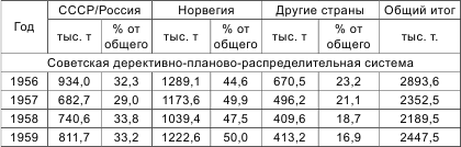 Россия теряет Арктику? _10.jpg