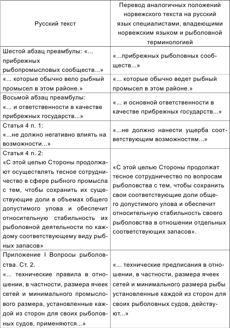 Россия теряет Арктику? _60.jpg