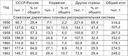 Россия теряет Арктику? _13.jpg