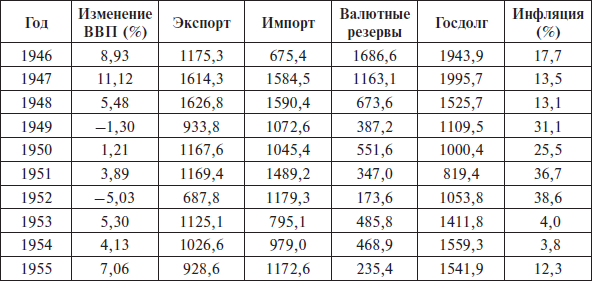 Перед вызовами времени. Циклы модернизации и кризисы в Аргентине _9.jpg