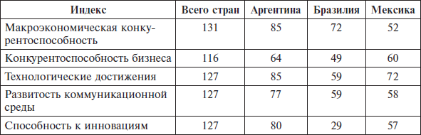 Перед вызовами времени. Циклы модернизации и кризисы в Аргентине _122.jpg