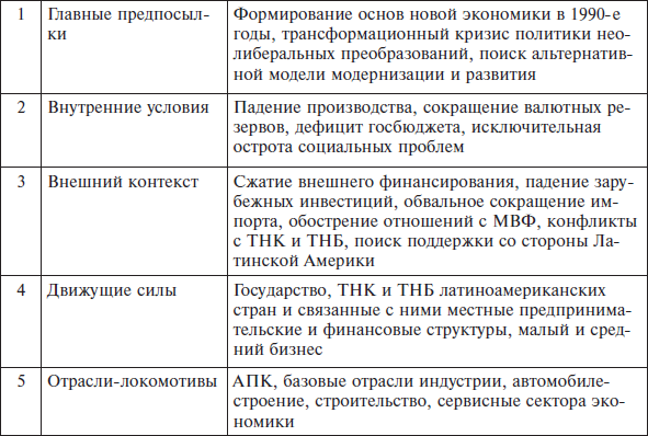 Перед вызовами времени. Циклы модернизации и кризисы в Аргентине _131.jpg