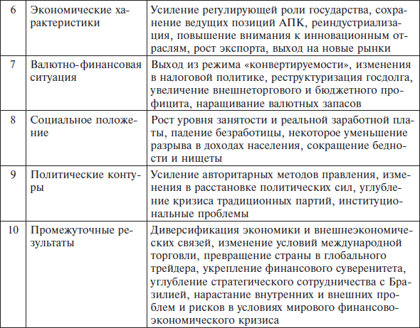 Перед вызовами времени. Циклы модернизации и кризисы в Аргентине _132.jpg
