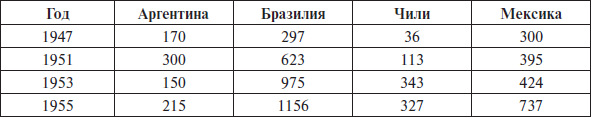 Перед вызовами времени. Циклы модернизации и кризисы в Аргентине _11.jpg