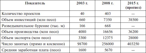 Перед вызовами времени. Циклы модернизации и кризисы в Аргентине _135.jpg