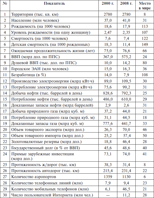 Перед вызовами времени. Циклы модернизации и кризисы в Аргентине _137.jpg