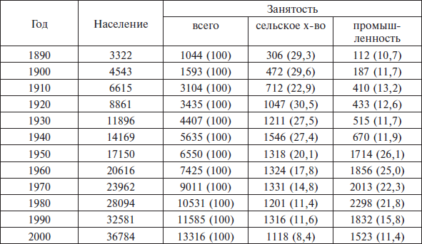 Перед вызовами времени. Циклы модернизации и кризисы в Аргентине _138.jpg