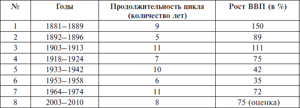 Перед вызовами времени. Циклы модернизации и кризисы в Аргентине _140.jpg