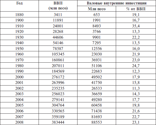 Перед вызовами времени. Циклы модернизации и кризисы в Аргентине _141.jpg