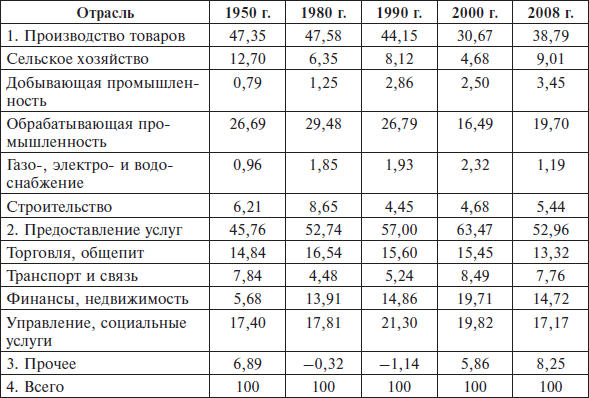 Перед вызовами времени. Циклы модернизации и кризисы в Аргентине _143.jpg
