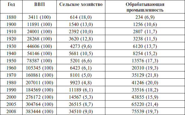Перед вызовами времени. Циклы модернизации и кризисы в Аргентине _144.jpg