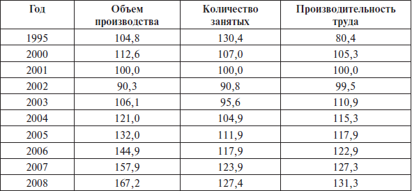 Перед вызовами времени. Циклы модернизации и кризисы в Аргентине _145.jpg