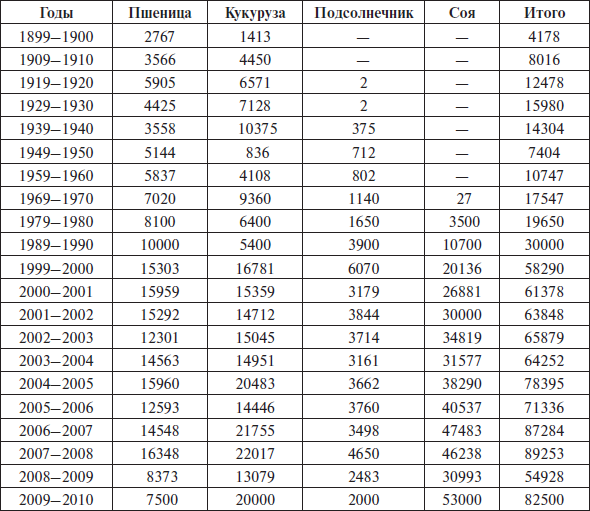 Перед вызовами времени. Циклы модернизации и кризисы в Аргентине _148.jpg