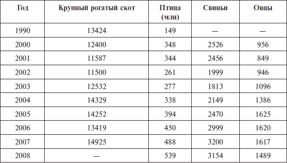 Перед вызовами времени. Циклы модернизации и кризисы в Аргентине _149.jpg