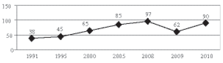 Перед вызовами времени. Циклы модернизации и кризисы в Аргентине _150.jpg