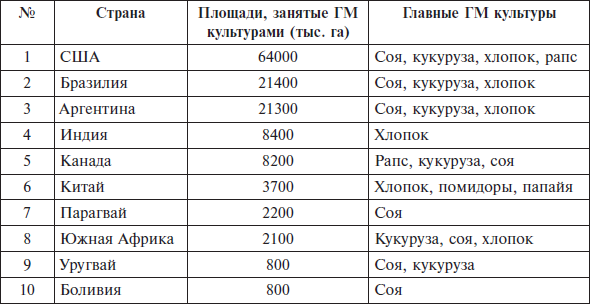 Перед вызовами времени. Циклы модернизации и кризисы в Аргентине _152.jpg