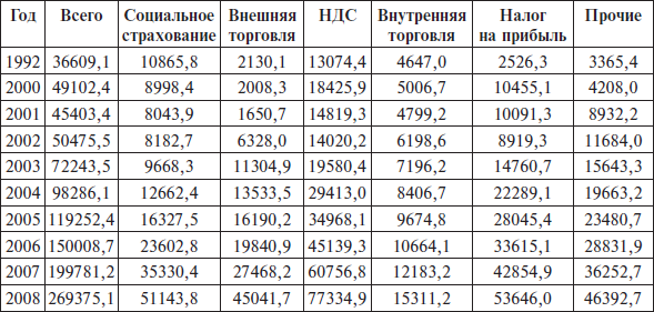 Перед вызовами времени. Циклы модернизации и кризисы в Аргентине _153.jpg