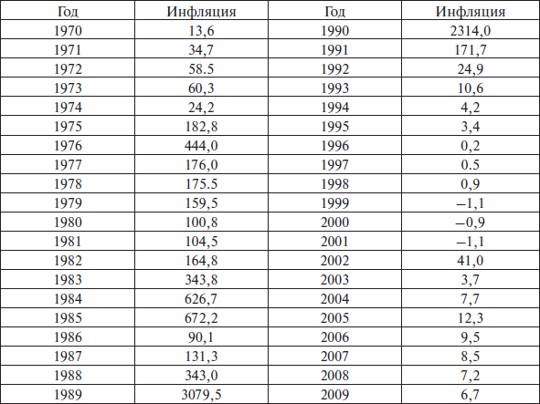 Перед вызовами времени. Циклы модернизации и кризисы в Аргентине _154.jpg