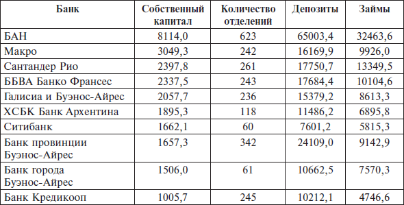 Перед вызовами времени. Циклы модернизации и кризисы в Аргентине _155.jpg