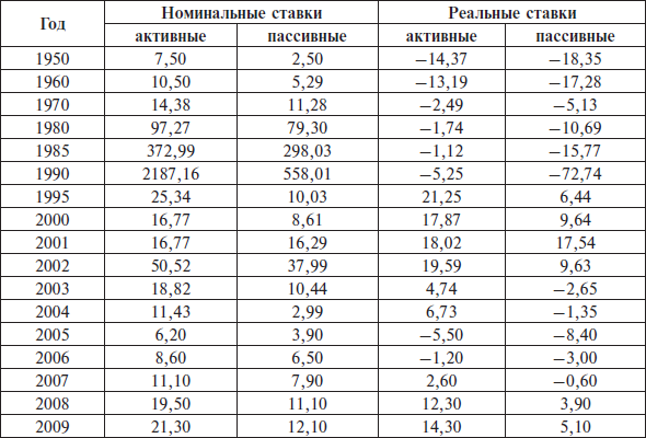 Перед вызовами времени. Циклы модернизации и кризисы в Аргентине _156.jpg