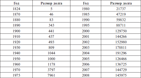 Перед вызовами времени. Циклы модернизации и кризисы в Аргентине _157.jpg