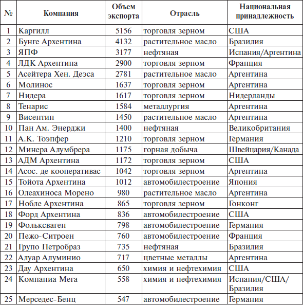 Перед вызовами времени. Циклы модернизации и кризисы в Аргентине _163.jpg