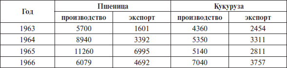 Перед вызовами времени. Циклы модернизации и кризисы в Аргентине _14.jpg
