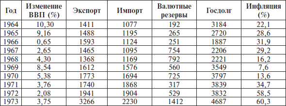 Перед вызовами времени. Циклы модернизации и кризисы в Аргентине _15.jpg