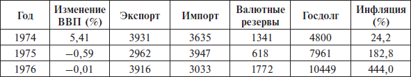 Перед вызовами времени. Циклы модернизации и кризисы в Аргентине _17.jpg