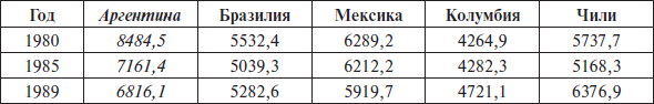 Перед вызовами времени. Циклы модернизации и кризисы в Аргентине _20.jpg