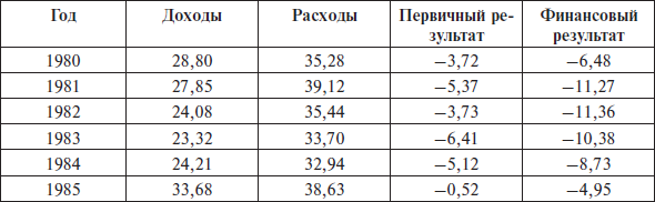 Перед вызовами времени. Циклы модернизации и кризисы в Аргентине _24.jpg