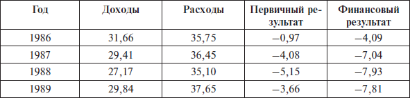 Перед вызовами времени. Циклы модернизации и кризисы в Аргентине _25.jpg
