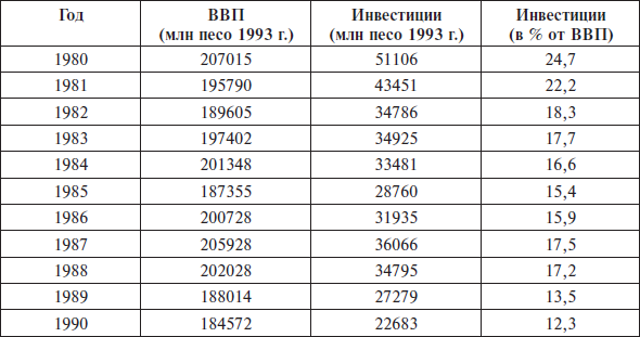Перед вызовами времени. Циклы модернизации и кризисы в Аргентине _27.jpg
