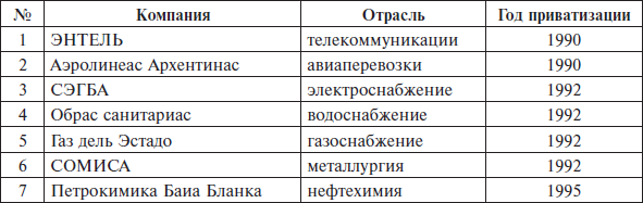Перед вызовами времени. Циклы модернизации и кризисы в Аргентине _28.jpg