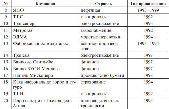 Перед вызовами времени. Циклы модернизации и кризисы в Аргентине _29.jpg