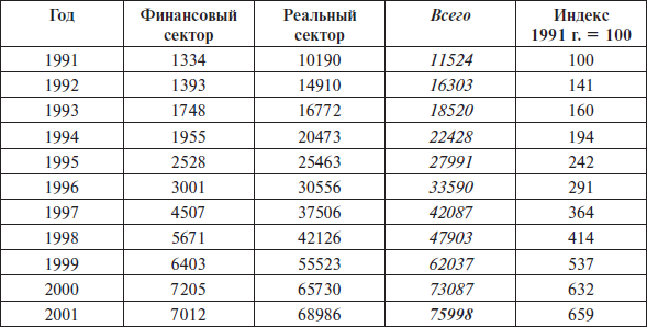 Перед вызовами времени. Циклы модернизации и кризисы в Аргентине _30.jpg