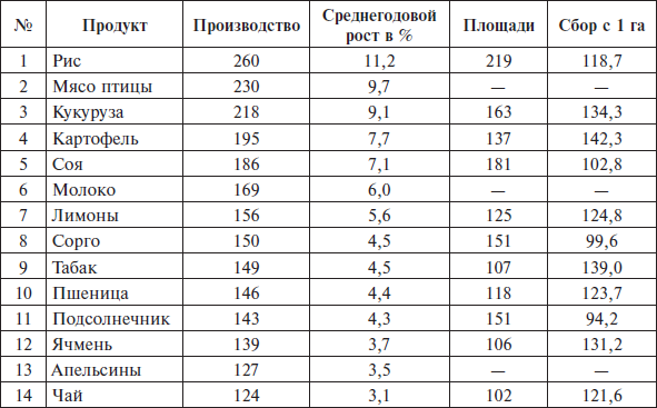 Перед вызовами времени. Циклы модернизации и кризисы в Аргентине _35.jpg