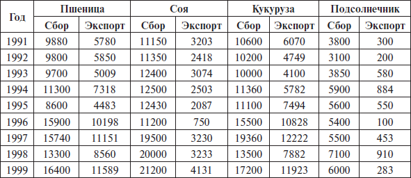 Перед вызовами времени. Циклы модернизации и кризисы в Аргентине _38.jpg