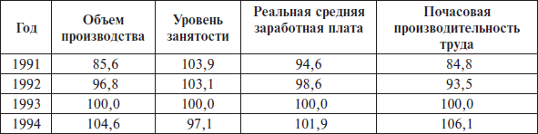 Перед вызовами времени. Циклы модернизации и кризисы в Аргентине _42.jpg