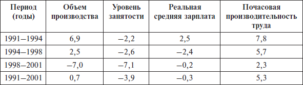 Перед вызовами времени. Циклы модернизации и кризисы в Аргентине _44.jpg