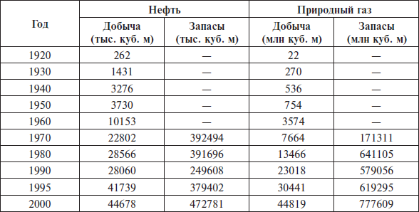 Перед вызовами времени. Циклы модернизации и кризисы в Аргентине _47.jpg