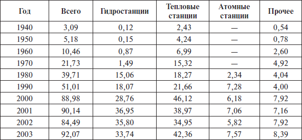 Перед вызовами времени. Циклы модернизации и кризисы в Аргентине _48.jpg