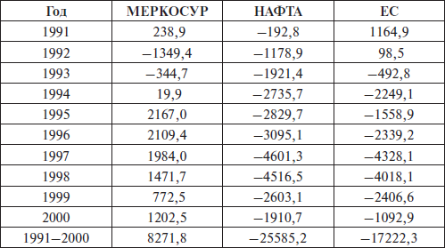 Перед вызовами времени. Циклы модернизации и кризисы в Аргентине _58.jpg